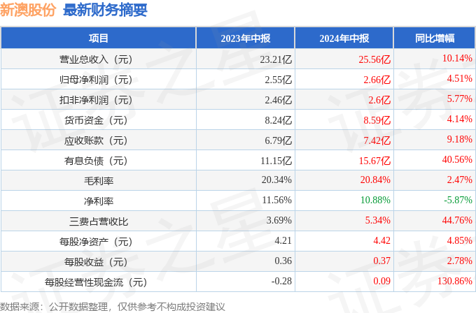 2004新澳精准资料免费提供,豪华精英版79.26.45-江GO121,127.13