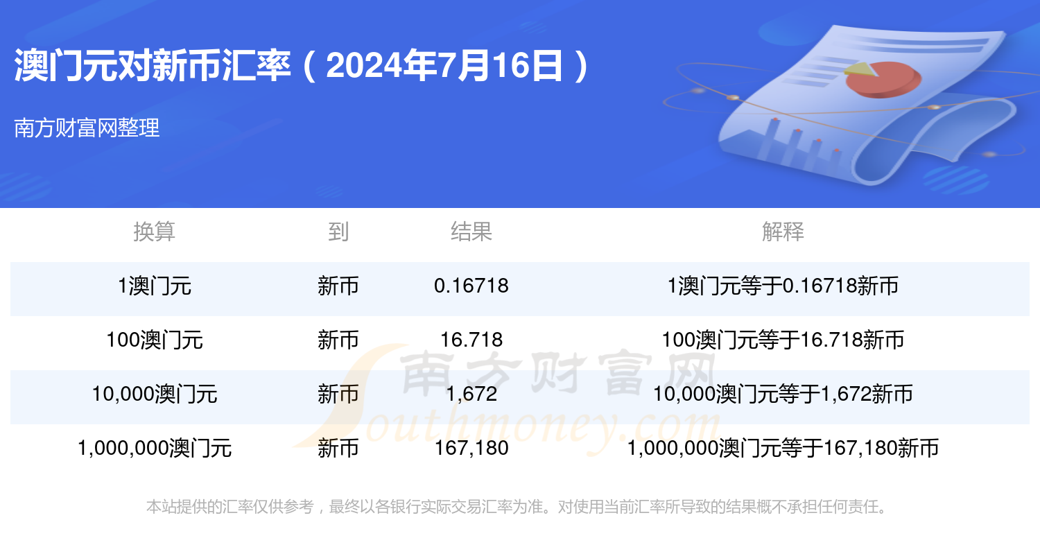 新澳门内部资料精准大全2024,最新答案动态解析_vip2121,127.13