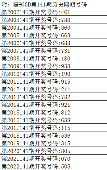 190期澳门资料查看,数据整合方案实施_投资版121,127.13