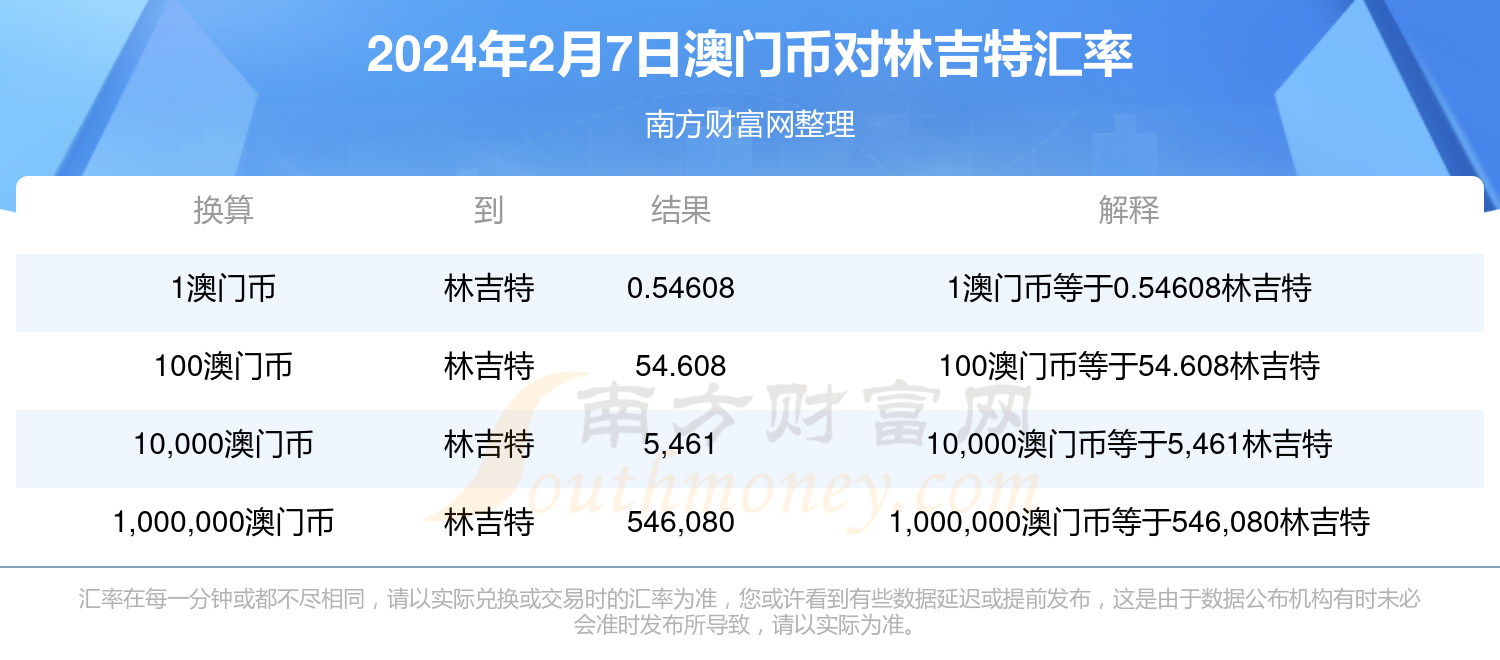 2024年的澳门全年资料,最新答案动态解析_vip2121,127.13