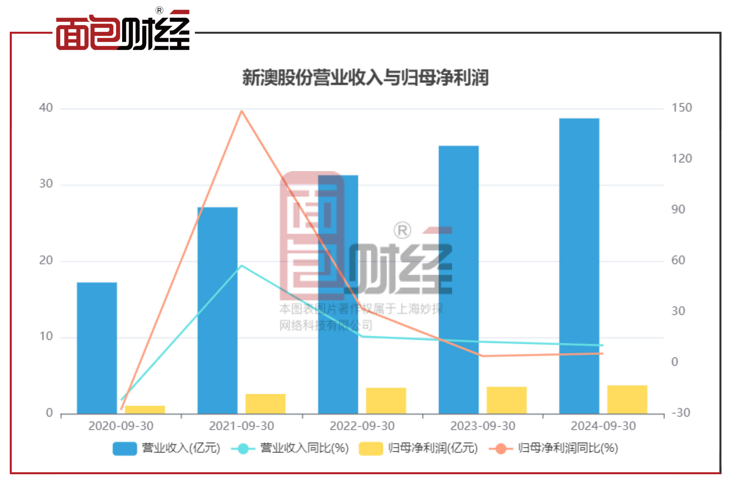 新澳2024年新澳资料,数据整合方案实施_投资版121,127.13