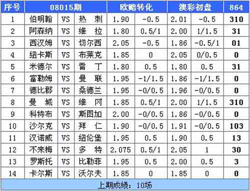 新澳彩六开奖结果资料查询表,数据整合方案实施_投资版121,127.13