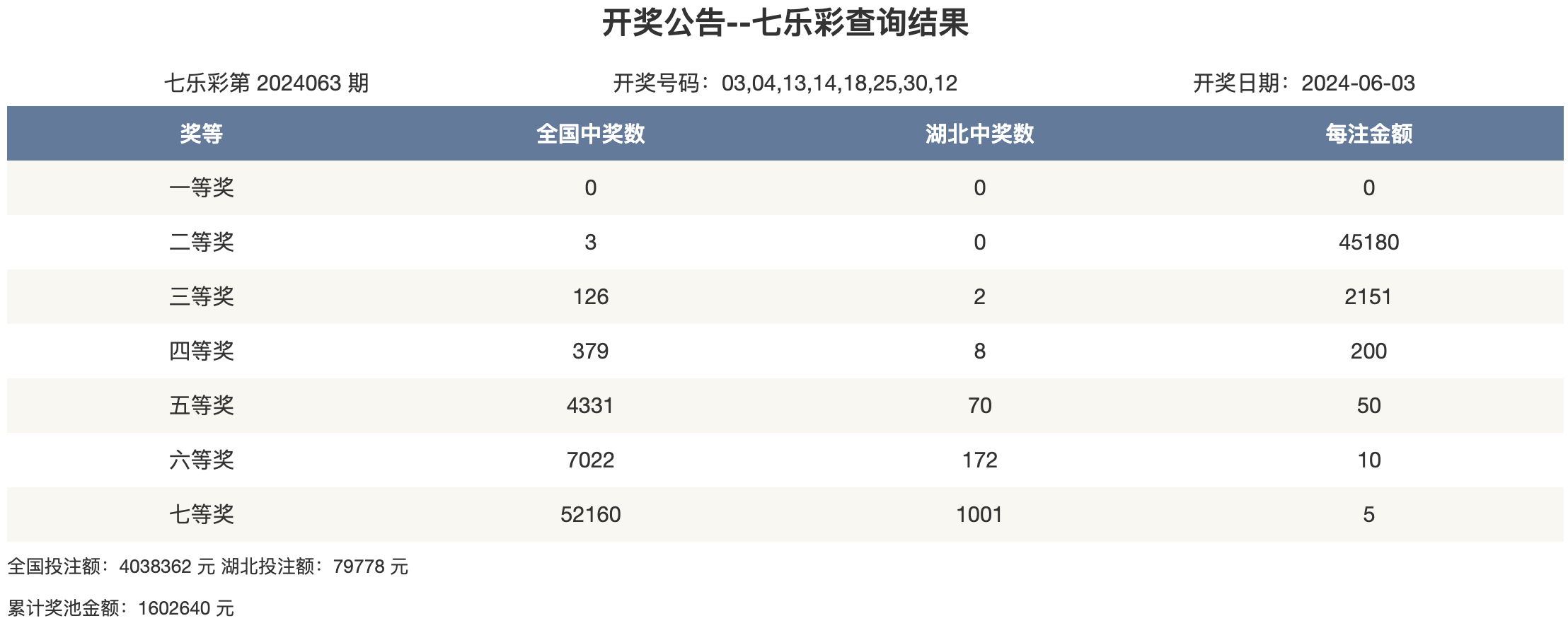 香港6合开奖结果开奖记录2024,数据整合方案实施_投资版121,127.13