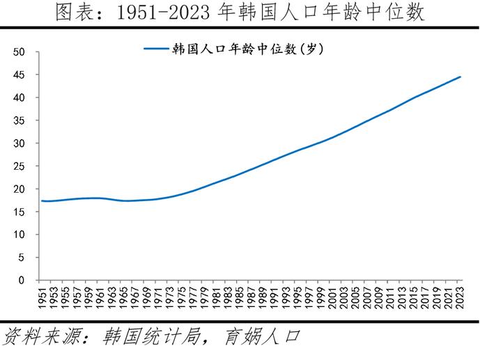 韩国生育率上升,韩国生育率上升的原因