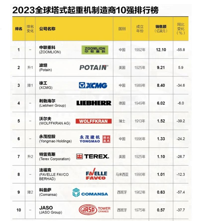 中国制造TOP10,中国制造企业排行榜