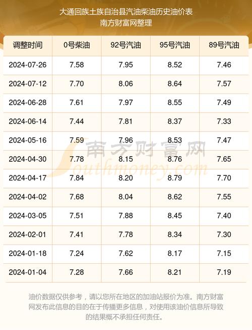 国内油价今晚上涨,国内油价今晚上涨多少