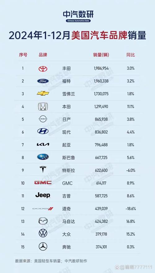 美5月汽车销量暴跌,5月美国汽车销量