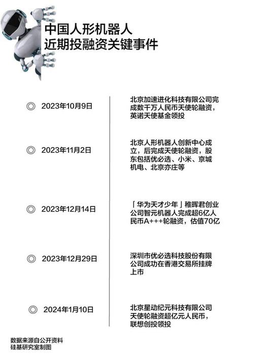 从1400人裁到18人,从13人到9000人