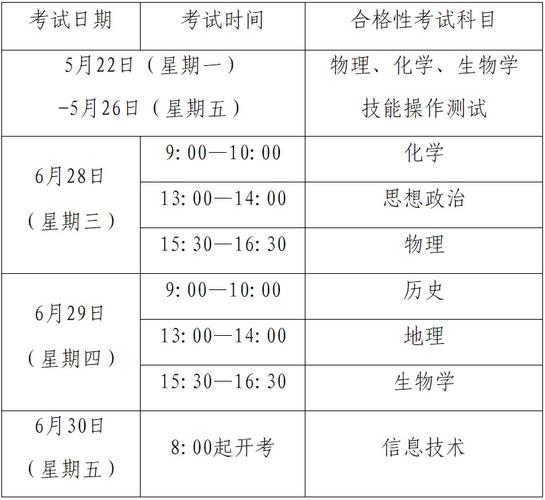 高考第二天考什么,高考第二天考什么和时间