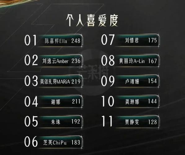 浪姐成团名单,浪姐成团名单历届