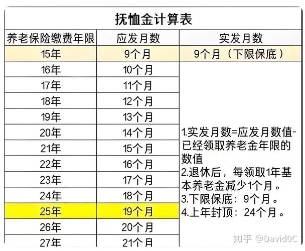 基金或迎退休高峰期,基金公司退休年龄