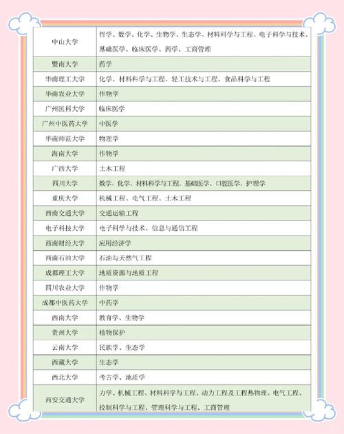 今年双一流本科扩招,今年双一流本科扩招多少人