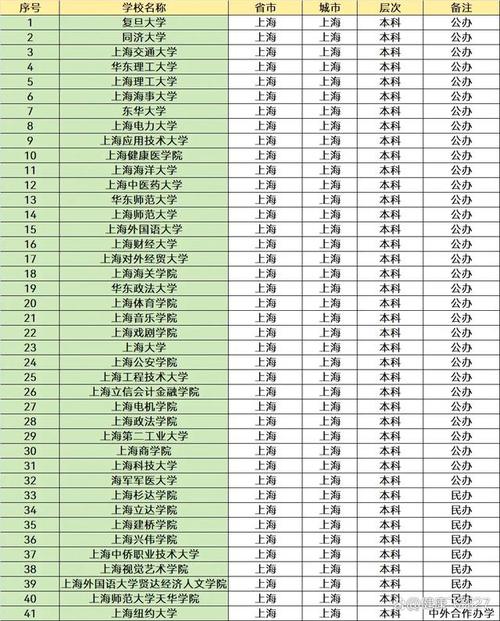 10所新大学来了,10所新大学来了多少学生